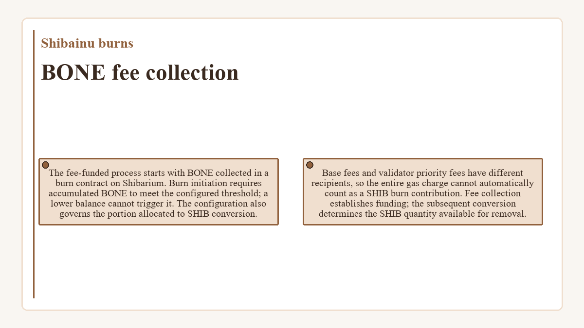BONE fee collection (Shibainu burns) - diagram